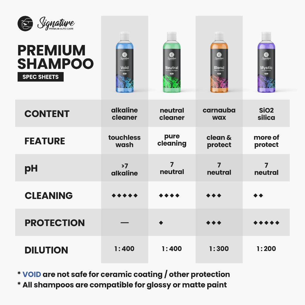 NEUTRAL PH NEUTRAL SHAMPOO